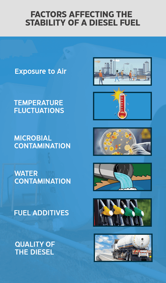 Factors Affecting Diesel Fuel Lifespan